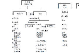 林芝专业讨债公司有哪些核心服务？